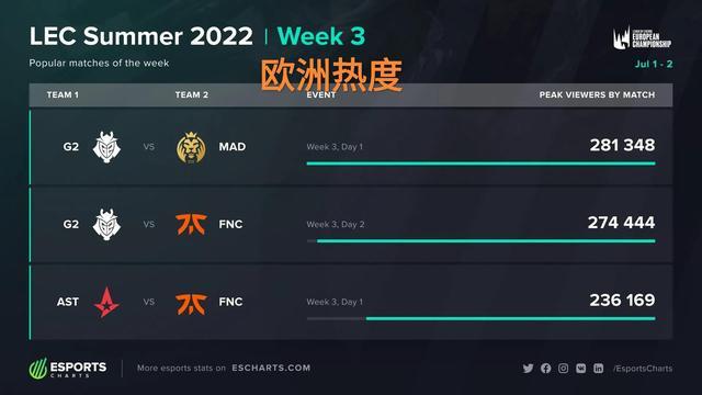 了他的巨大